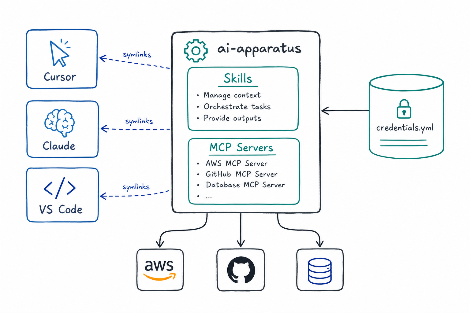 AI Apparatus: An Open Marketplace for AI Agent Skills and MCP Servers