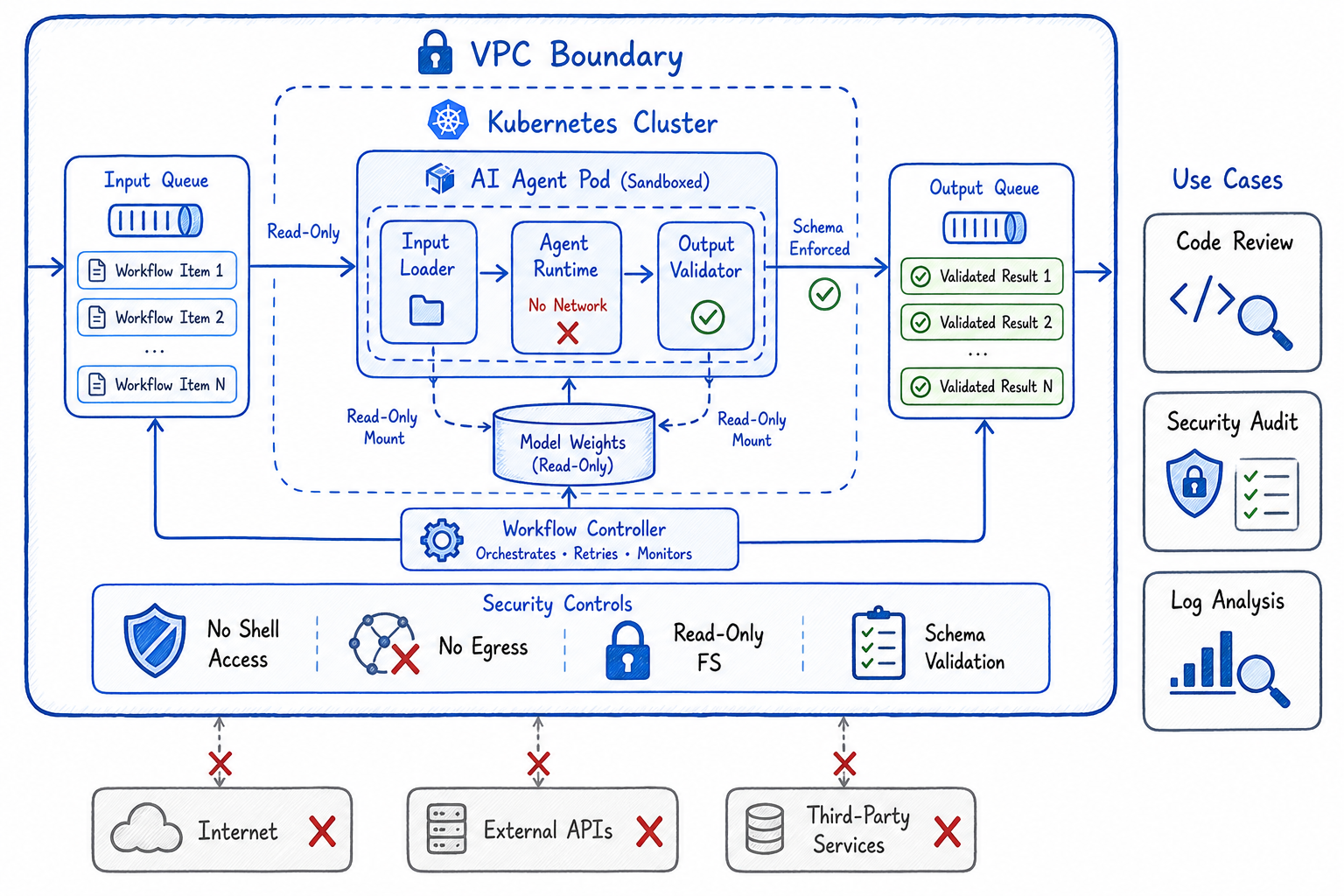 Building a Secure AI Agent Container for Production Workloads